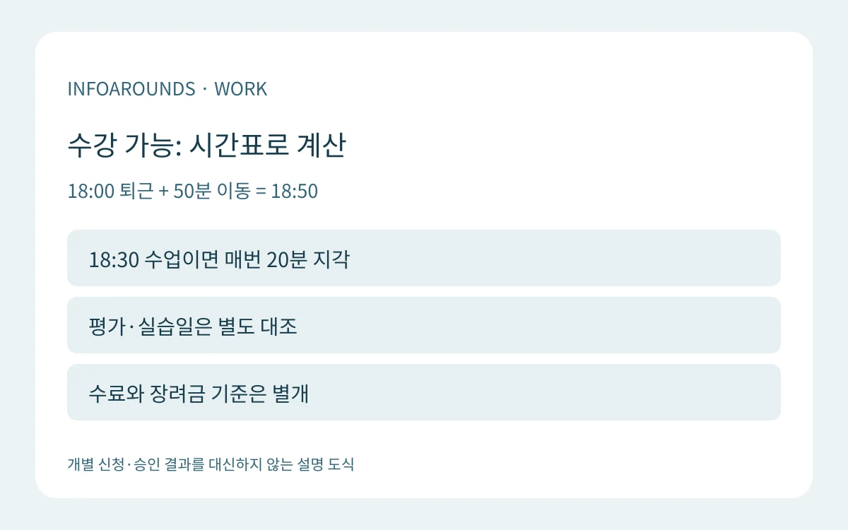 18:00 퇴근 + 50분 이동 = 18:50를 설명하는 자체 제작 도식
